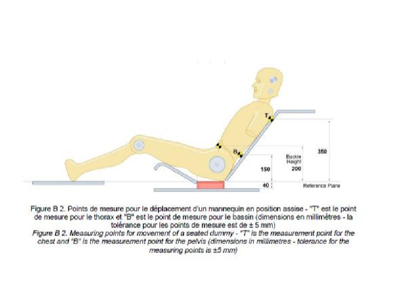 FIA 8853-2016 Harness Standard